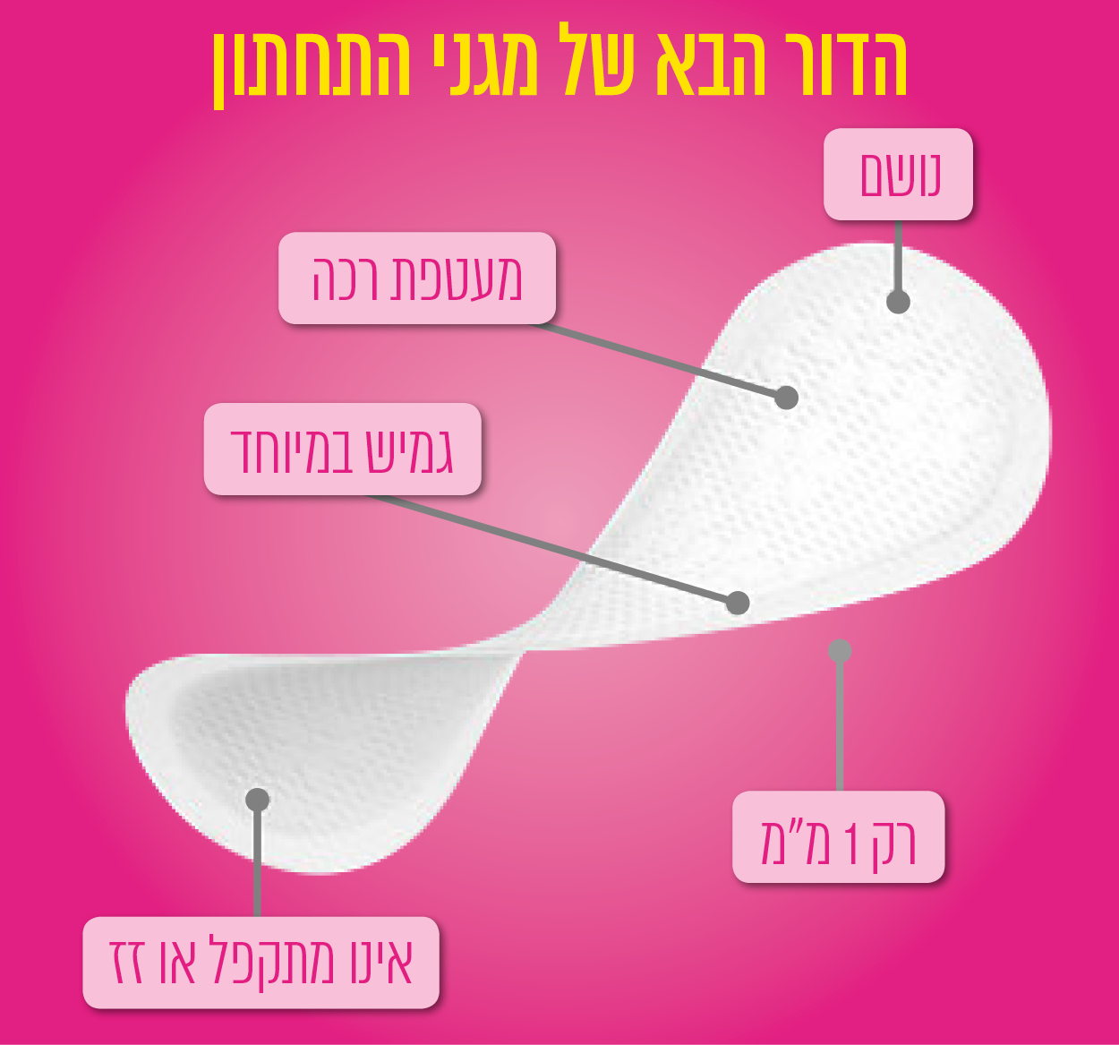 הדור הבא