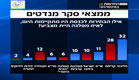 סקר מנדטים (צילום: חדשות2)
