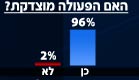 סקר לגבי הפעולה של צהל בעזה (צילום: פאנלס)