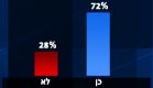 סקר יומי 28.1 פאנלס (צילום: פאנלס)