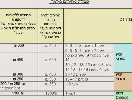 לאונרד כהן טבלה (צילום: יחסי ציבור ,יחצ)