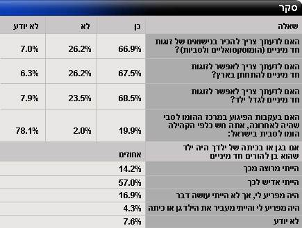 סקר - אמא מחליפה