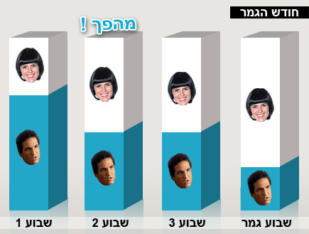 גרף בובליל שפרה