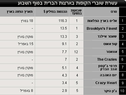טבלת שוברי קופות