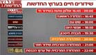 לוח שידורי ערוץ החדשות (צילום: חדשות 2)