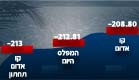 מפלס הכנרת (צילום: חדשות 2)