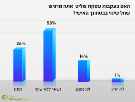 סקר מאקו - עסקת שליט 4