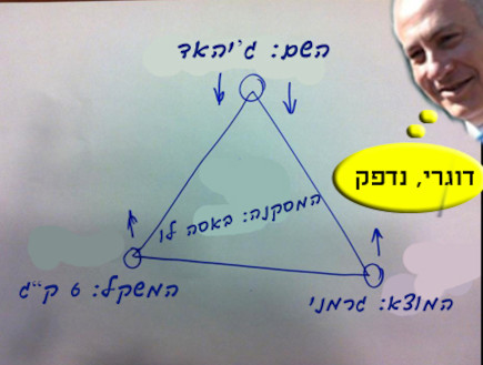 טוקבק הזהב (צילום: צילום מסך ,mako)