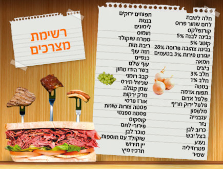 רשימת קניות 23.1