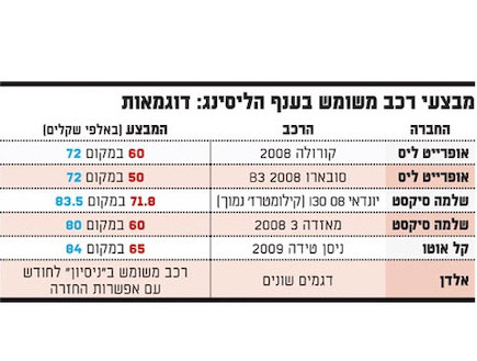 טבלת הנחות בליסינג