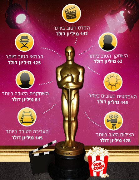 אוסקר כתבה