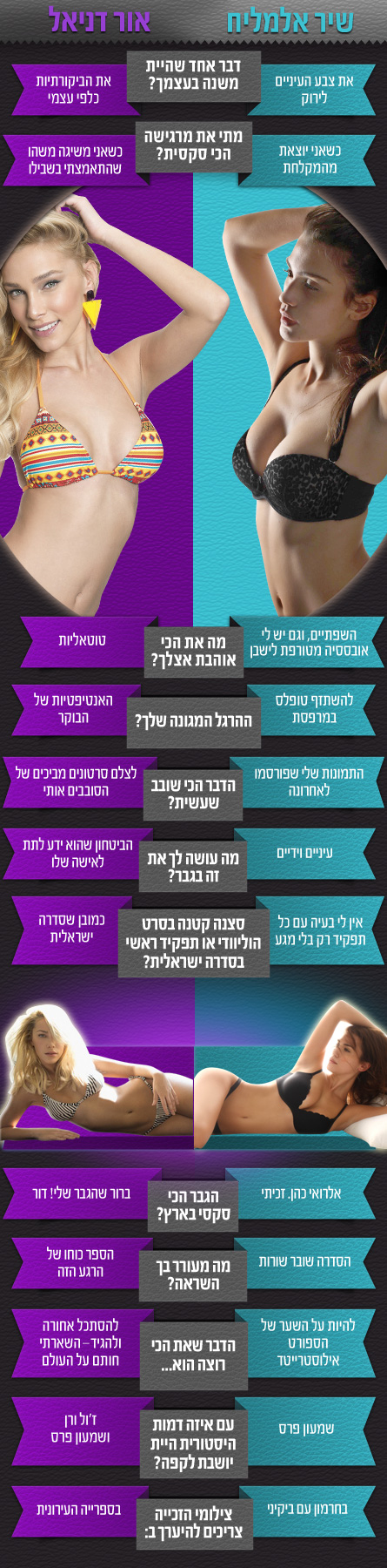 הישראלית הסקסית 2013 - הגמר הגדול