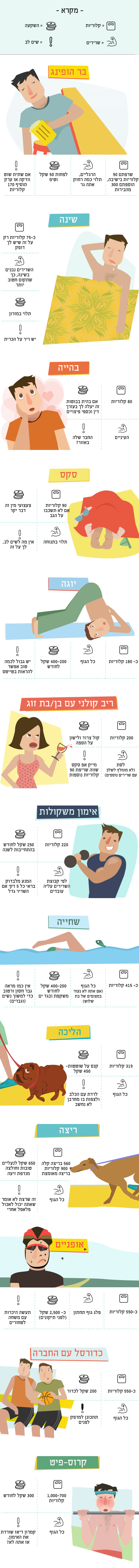 אינפוגרפיקה כושר