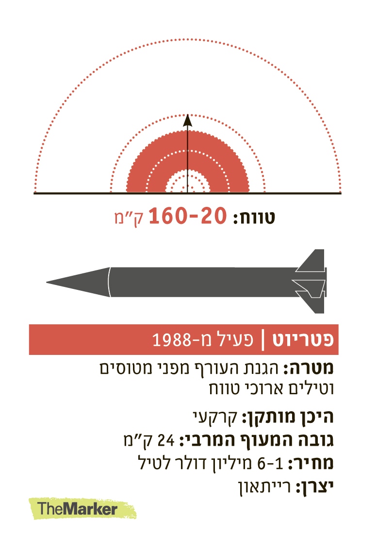 הפטריוט