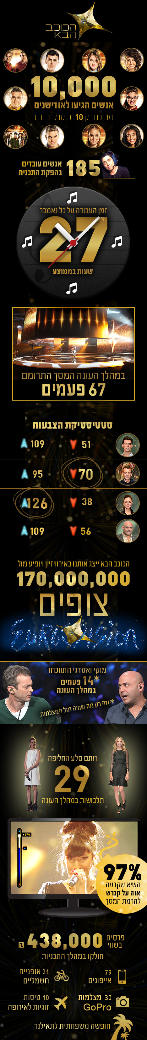 אינפוגרפיקה