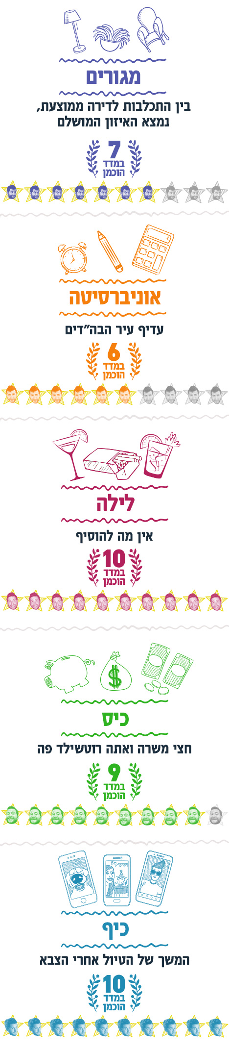 מדד הוכמן