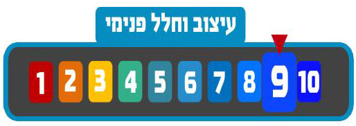 עיצוב וחלל פנימי