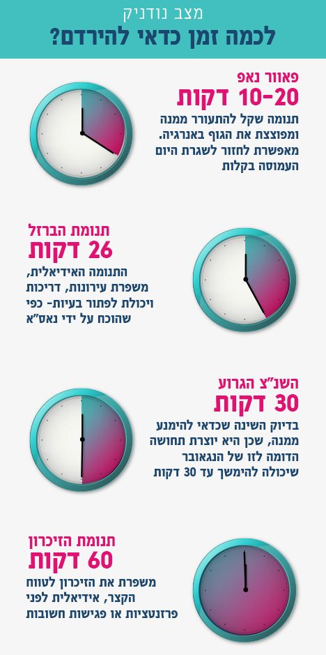 מפת שנ