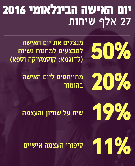 יום האישה 2016