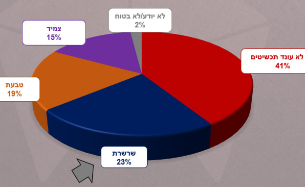 מה התכשיט המועדף על גברים? מה התכשיט המועדף על גברים?