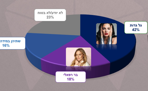 גל גדות או בר רפאלי? גל גדות או בר רפאלי?