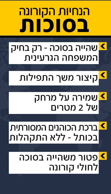 מתי יוצא ערב חג שני סוכות 2020