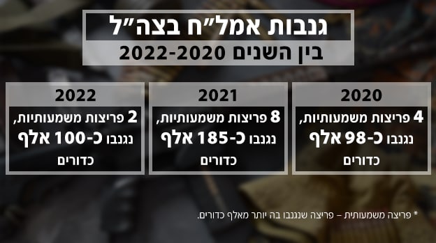 גנבות אמל