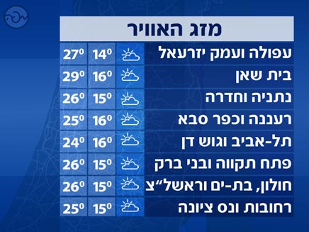 טמפרטורות מרכז