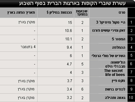 טבלת שוברי הקופות בארה"ב (יח``צ: mako)