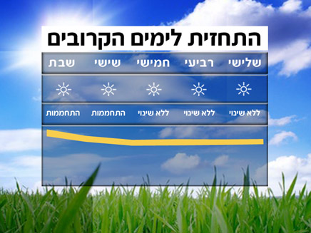 מזג אוויר, טמפרטורות בארץ (תמונת AVI: חדשות)