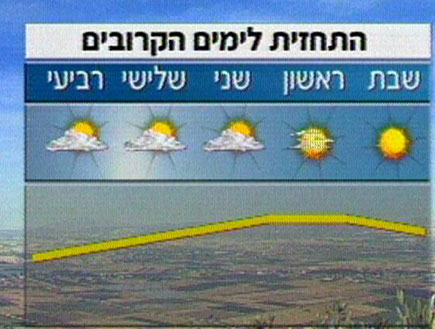 תחזית מזג האוויר (תמונת AVI: חדשות)