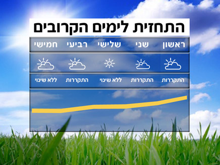 תשקיף מזג האוויר לימים הקרובים (תמונת AVI: חדשות)