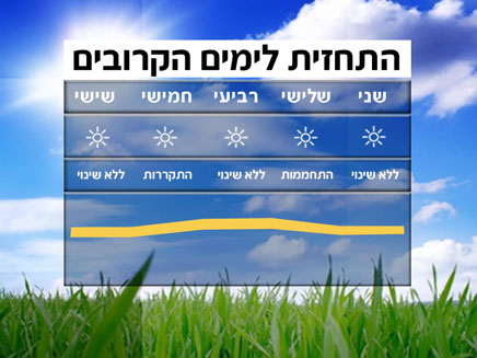 תשקיף שבועי - מז