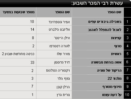 טבלת רבי המכר (צילום: mako)