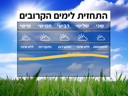 תשקיף שבועי - מז