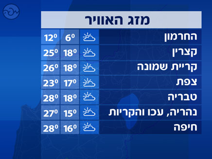 מז"א 18.11 - צפון