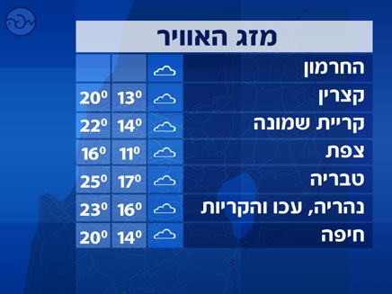 מז"א 20.11 - צפון (צילום: חדשות)