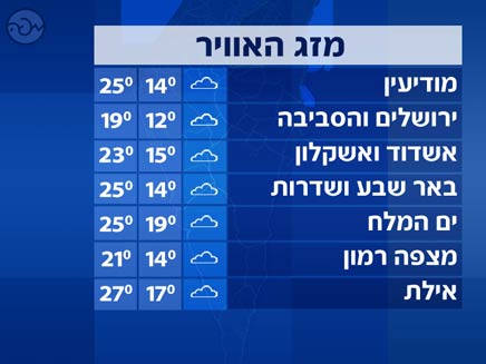 מז"א 20.11 - דרום (צילום: חדשות)