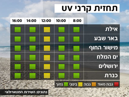 מפת יו וי מז"א 20.11 (צילום: חדשות)