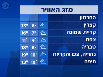 מזג אוויר, טמפ צפון (צילום: חדשות 2)