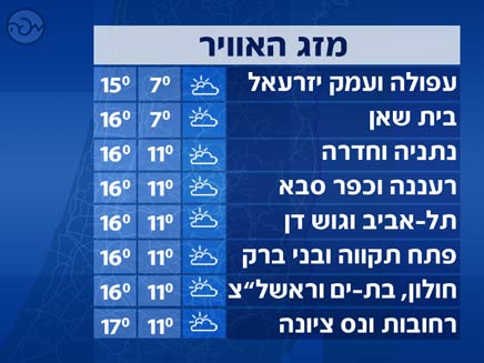 מזג אוויר 29.12.08 (צילום: חדשות 2)