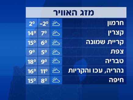 מזג אוויר 29.12.08 (צילום: חדשות 2)