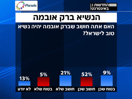 סקר  - הנשיא אובמה (צילום: חדשות 2 - פאנלס)