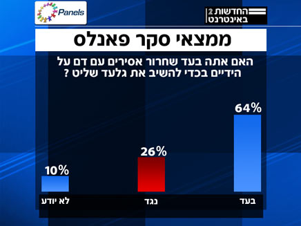 סקר 25.1 השבת שליט על חשבון אסירים (פאנלס) (צילום: פאנלס)