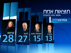 תוצאות האמת בחירות - 2009 (צילום: חדשות 2)