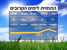 מזג  אוויר - תשקיף שבועי (צילום: חדשות 2)