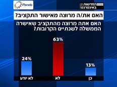 סקר על התקציב (צילום: חדשות 2, פאנלס)