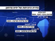 מפת הרציחות של יחיא פראחן (צילום: אתר מפה)