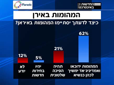 סקר המהומות באירן (צילום: חדשות 2, פאנלס)