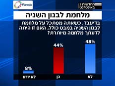 שלוש שנים למלחמת לבנון השניה (צילום: חדשות 2, פאנלס)